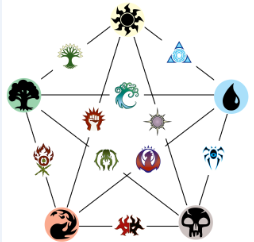 Multiguild symbols.png